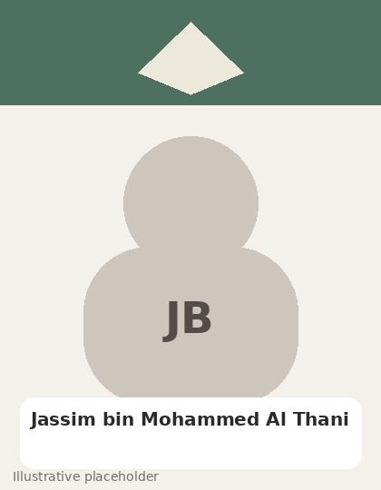 صورة توضيحية افتراضية للشخصية جاسم بن محمد آل ثاني